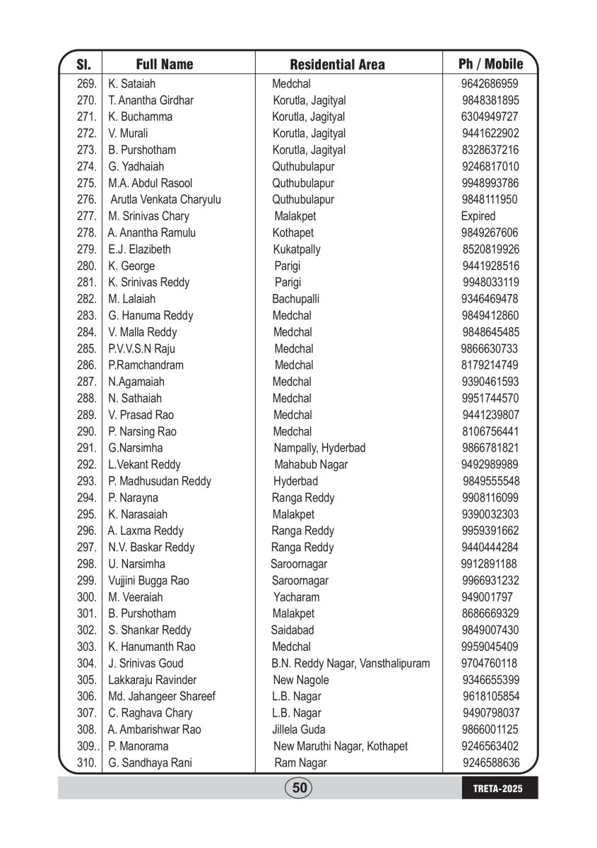 Treta Life Members_page-0008